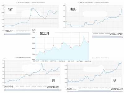 移动2021普通光缆集采后带来的行业形势改变