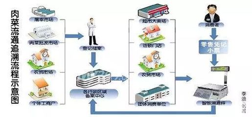 保障舌尖上的安全!石河子扎实推进肉菜溯源体系项目