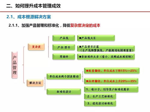 成本管理,这几张图很经典