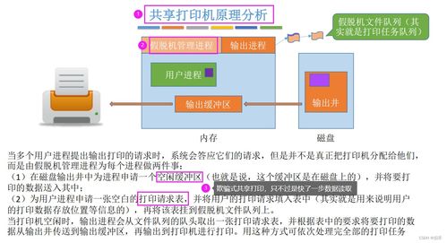 设备管理