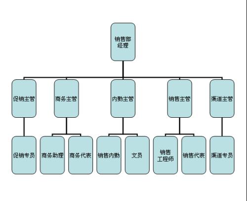 企业组织架构怎么做?+-+已解决-+搜搜问问