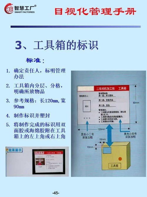 最经典的6s目视化管理手册,需要的拿去