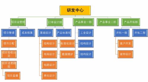 张应春谈管理 工厂常见的组织结构优劣势分析