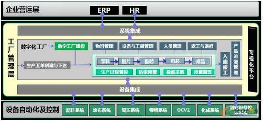 广西卓能建设锂离子动力电池智能工厂