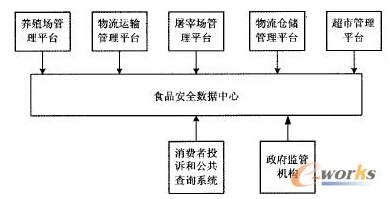 有机RFID标签在动物食品溯源中的应用前景 _RFID世界网
