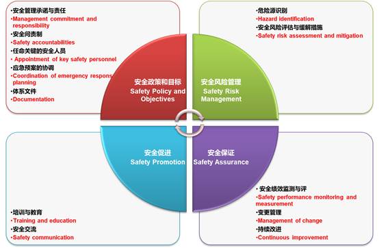 产品安全与事件调查部一岁啦 这是他们的成长记录本