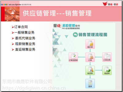 【五金加工行业ERP管理系统--鼎捷易助ERP系统】价格_厂家 - 中国供应商