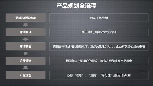 硬件产品管理,究竟在管理什么