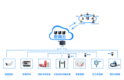 10年专注智慧消防化繁为简,品牌智慧消防厂家-让消防管理更轻松